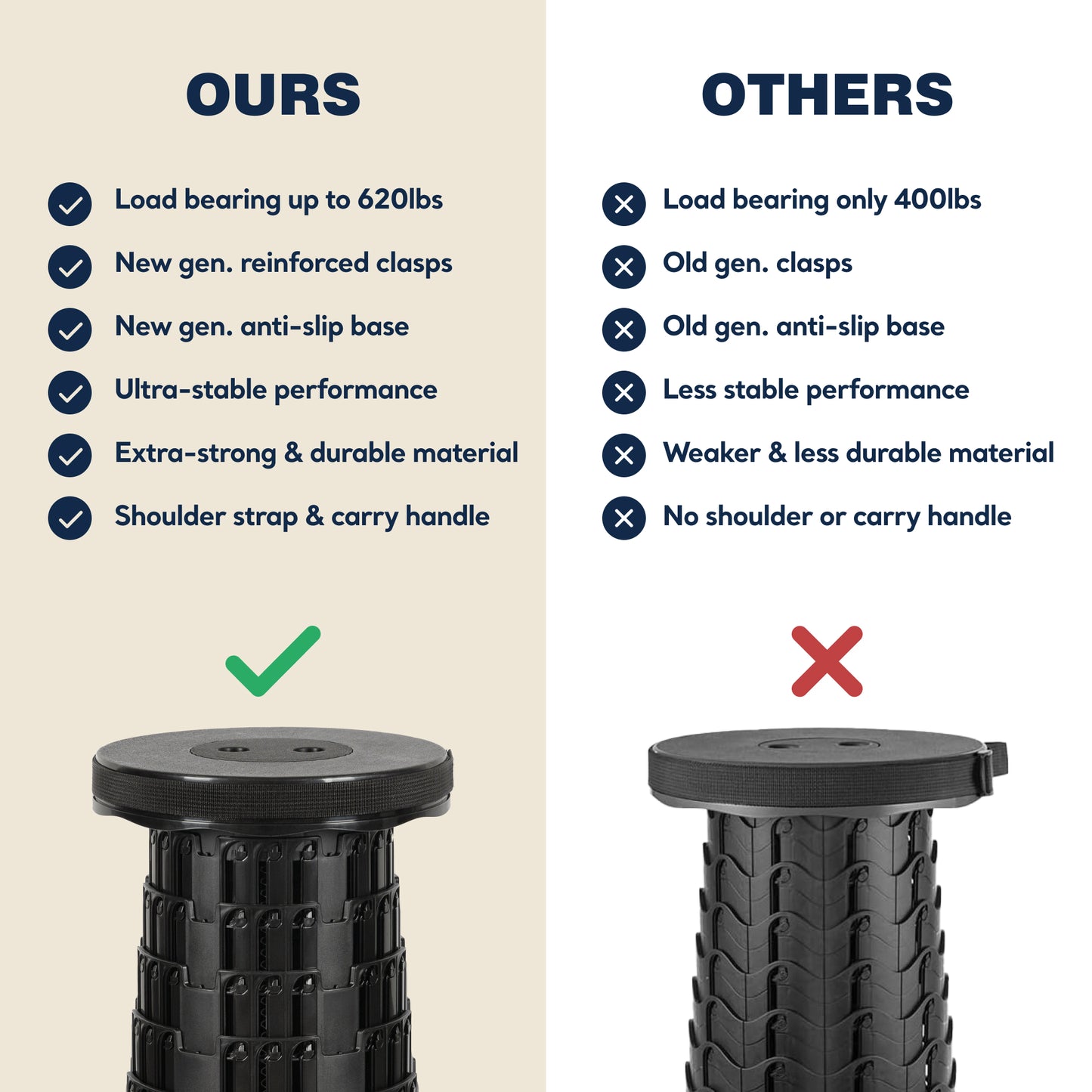 Collapsible Stool with Shoulder Strap, 2-Pack, 620lbs Load Capacity (Black)
